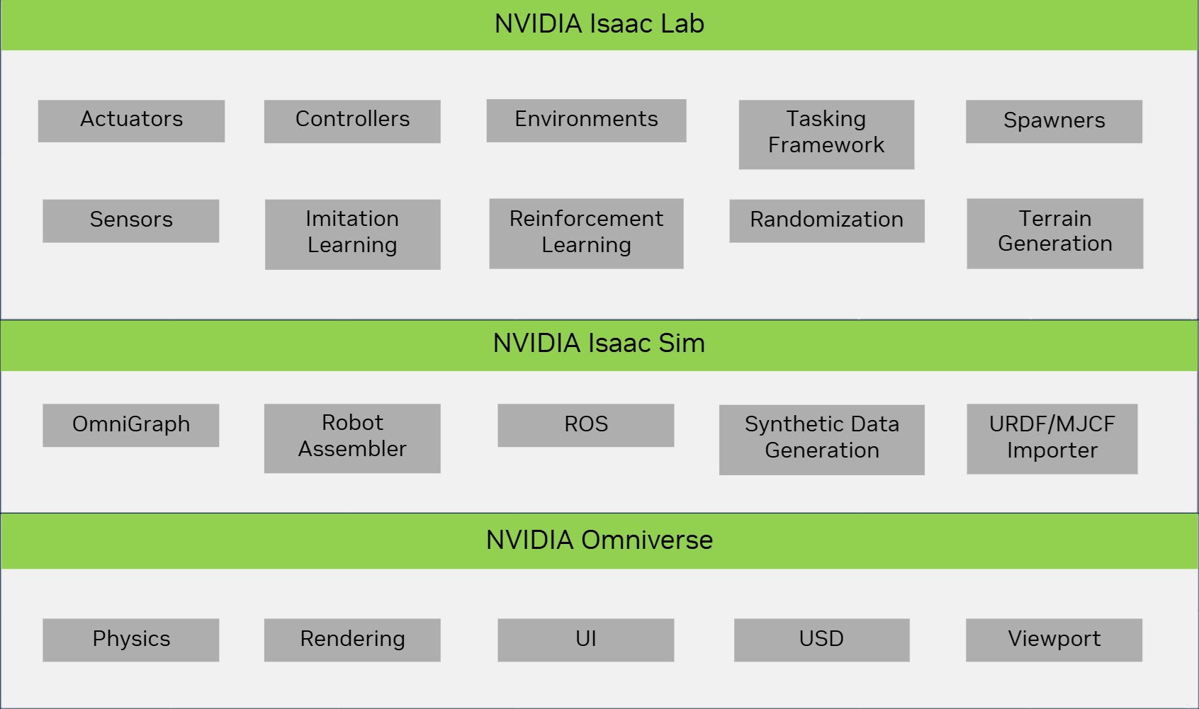 Architecture Diagram