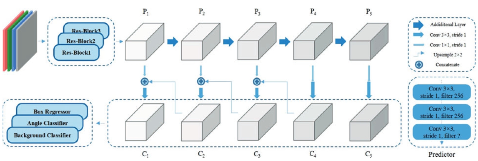 A Multi-Scale Grasp Detector Based on Fully Matching Model | lllzheng