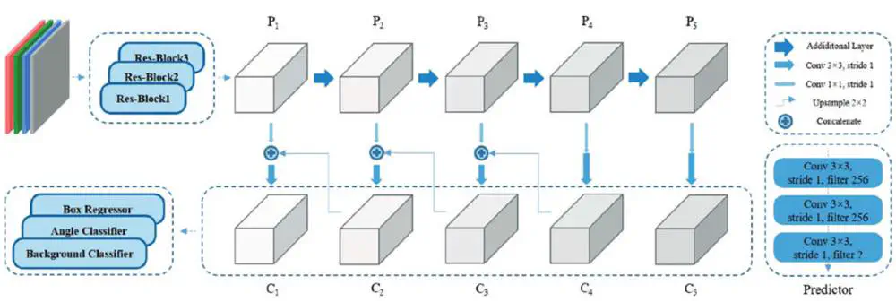A Multi-Scale Grasp Detector Based on Fully Matching Model