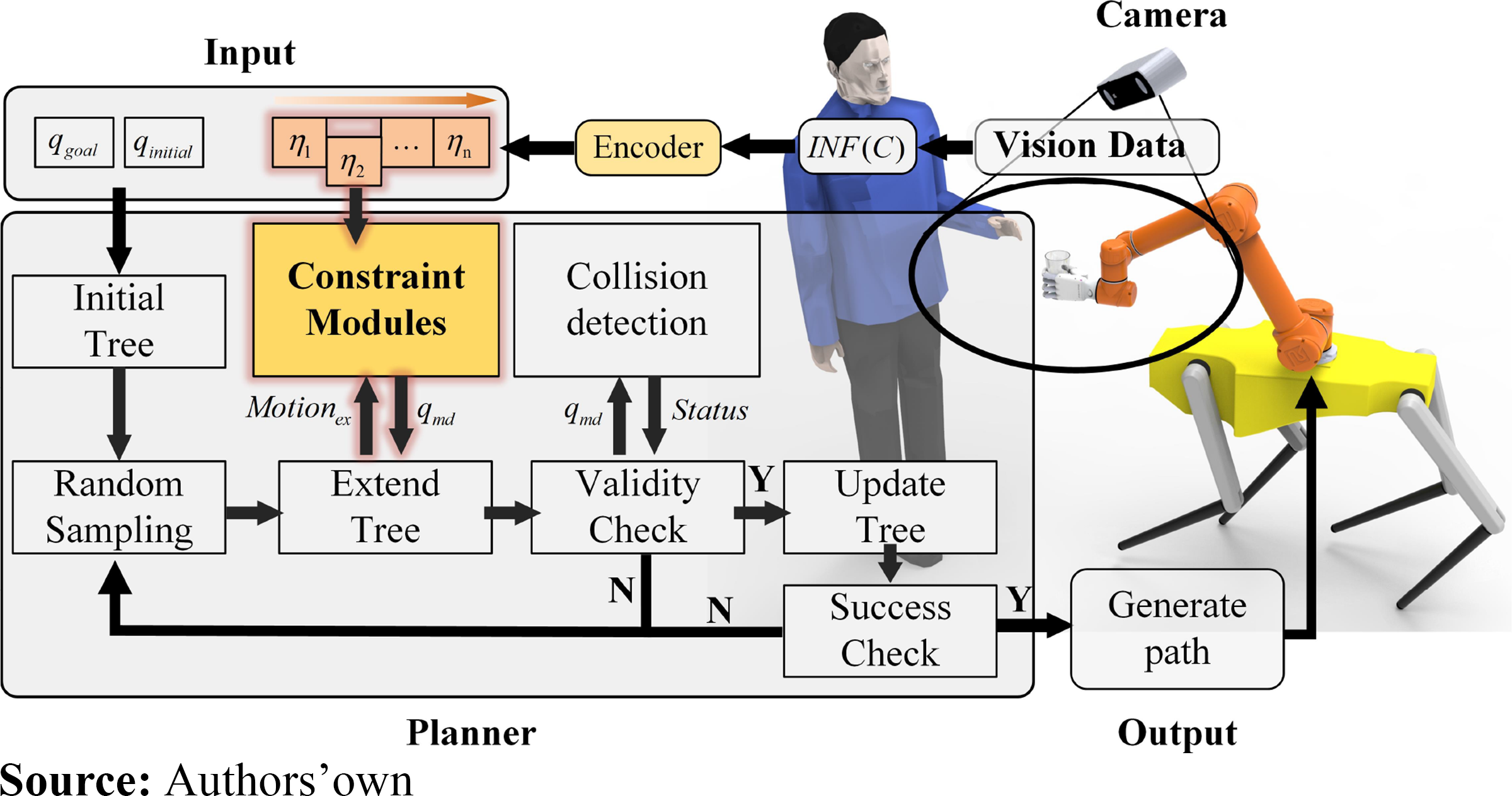 A novel planner framework compatible with various end-effector ...