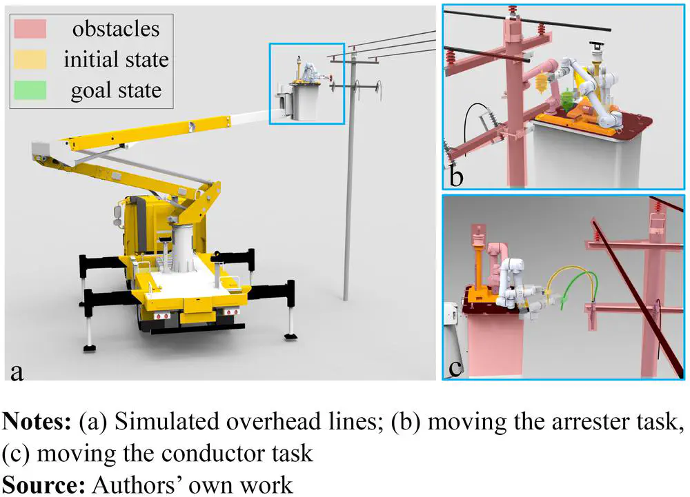 An efficient constraint method for solving planning problems under end-effector constraints